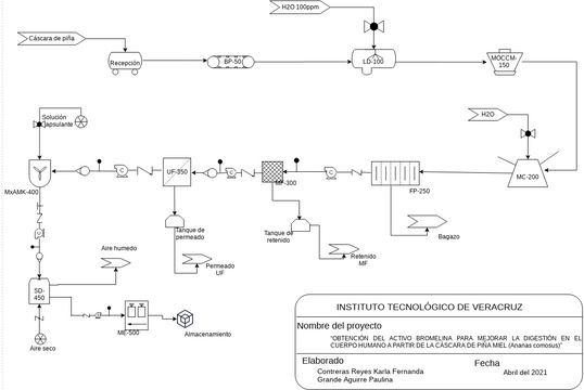 Hidraulico | Visual Paradigm User-Contributed Diagrams / Designs